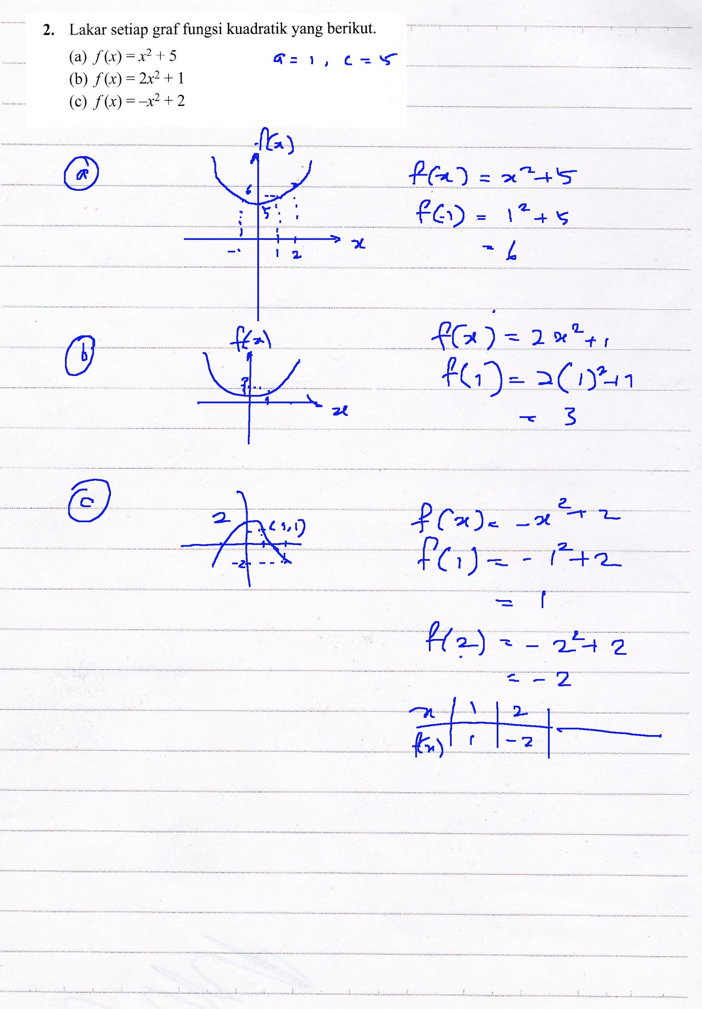 F4 Math Praktis Kendiri 1 1g Q2 Bab 1 Fungsi Dan Persamaan Kuadratik Dal