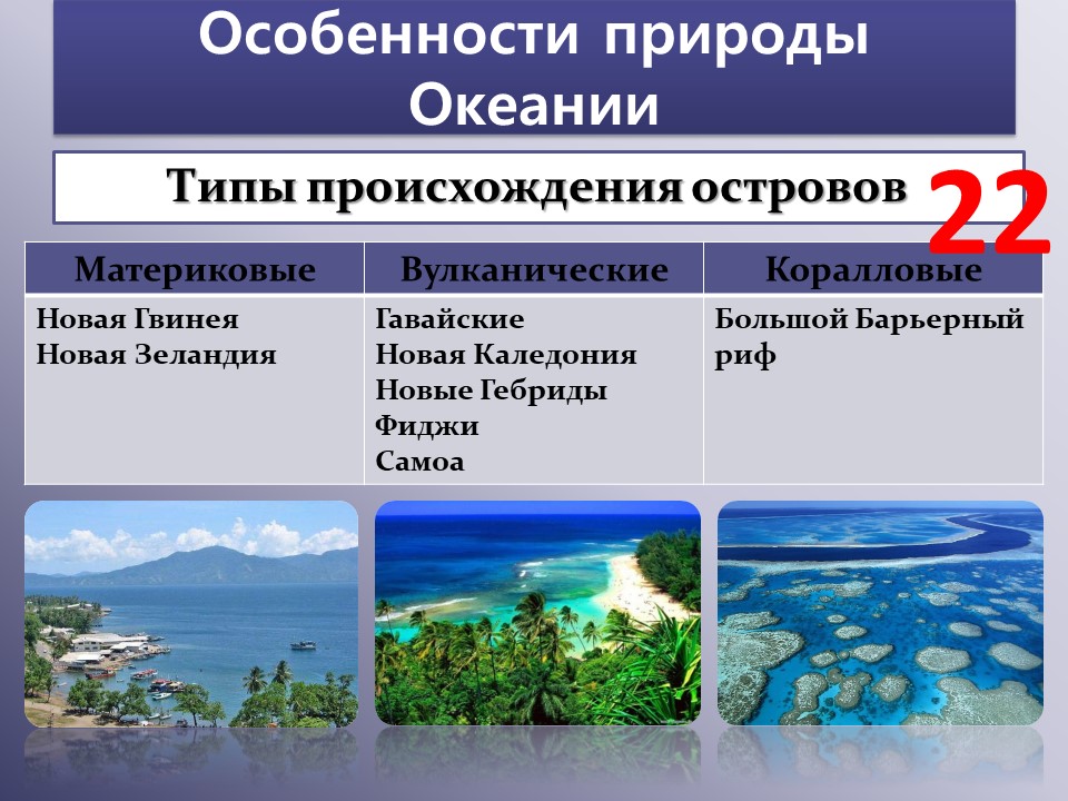 Океания особенности природных ресурсов населения