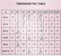 trigonometric table