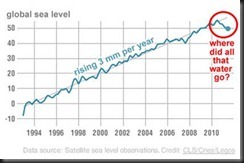global_sea_level