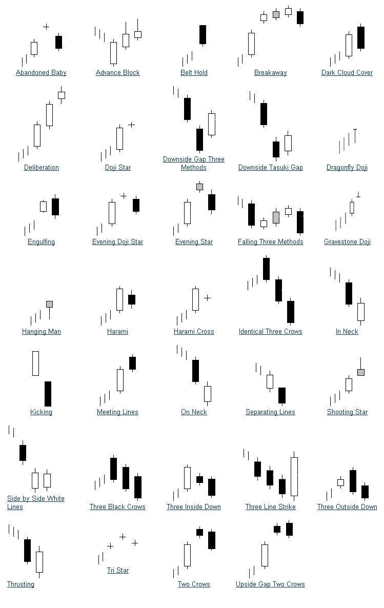 10 Jenis Chart Candlestick yang Banyak Dipakai Trader - Broker Forex Terbaik candlestick rata bawah forex