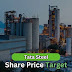 Tata Steel Share Price Target: 2025, 2030, 2035, 2040, 2050