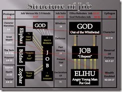 Job Structure