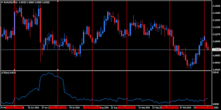 diagram euro till dollar