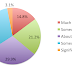 Q2 2011 MerchantCircle Merchant Confidence Index Survey Results