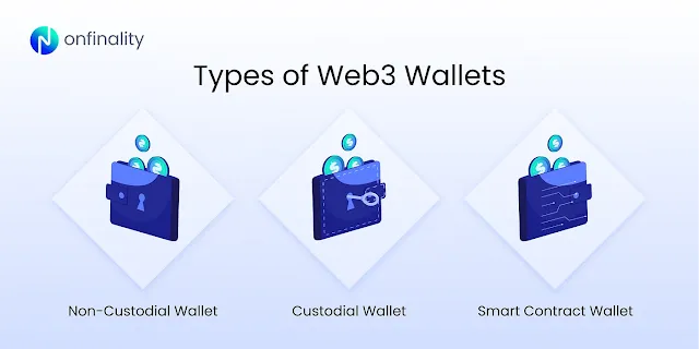 Choosing a Web3 Wallet