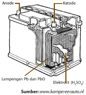 masih terdapat satu jenis reaksi yang penting Pintar Pelajaran Reaksi Redoks, Reduksi dan Oksidasi, Contoh Soal, Aplikasi, Bilangan Oksidasi, Kimia