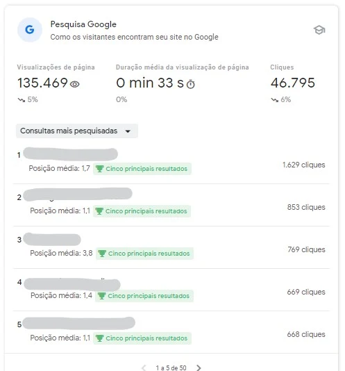 O que é o Google Search Console Insights? Uma nova ferramenta para SEO