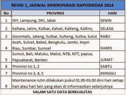 JADWAL SINKRONISASI DAPODIKDAS TERBARU