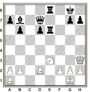 Posición de la partida de ajedrez Nujametshin - Kalinichov (Moscú, 1980)