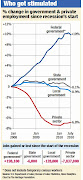 Labels: Government (federalemployment)