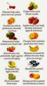 Manfaat Buah Dan Sayuran Bagi Kesehatan