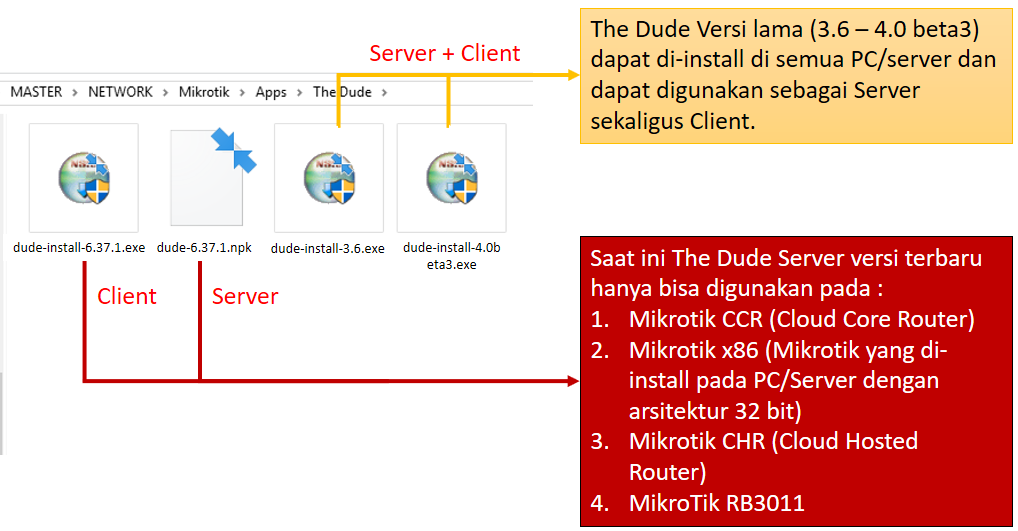 Cara Memantau Dan Memonitor Jaringan Mikrotik Menggunakan