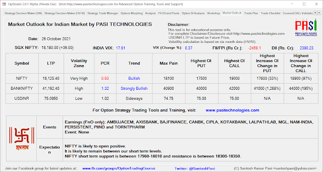 Indian Market Outlook: October 26, 2021