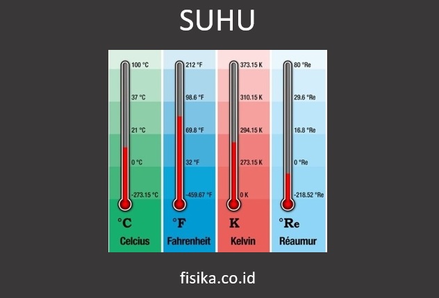 suhu pengertian rumus satuan skala contoh soal