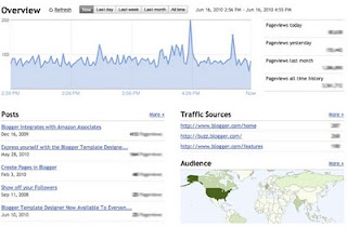 blogger-stats