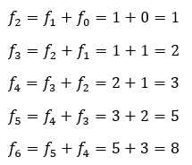 Algoritmo para Calcular primeros n términos de la serie de Fibonacci - Ejemplo 02