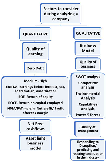 Company Analysis process