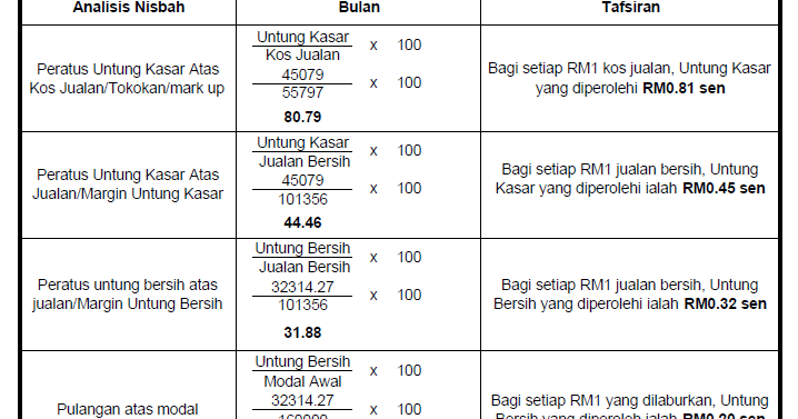 Modul 1 : Analisis dan Tafsiran Penyata Kewangan untuk 