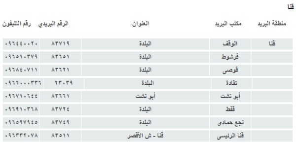 Mohamed Zaatar S Blog Postal Codes For Egypt مصر الرقم البريدي