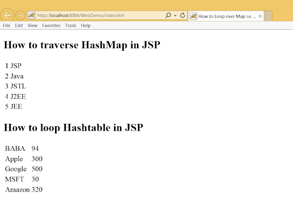 How to for loop HashMap and Hashtable in JSP with Example