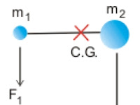 Ejemplos De Centro De Gravedad De Un Cuerpo