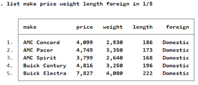 list make price weight length foreign in 1/5
