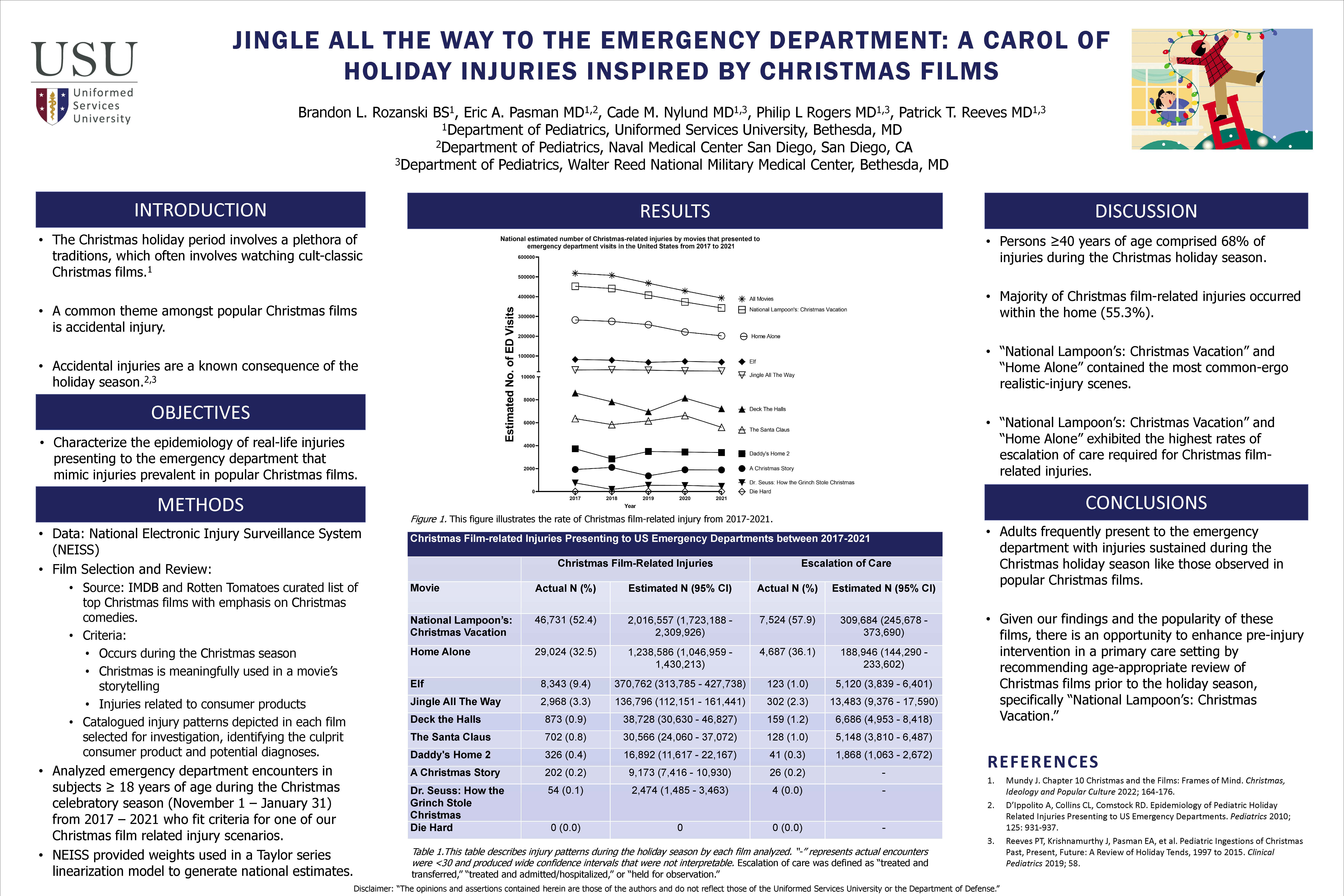 Jingle All the Way to the Emergency Department:  A Carol of Holiday Injuries Inspired by Christmas Films,