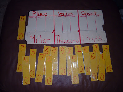 place value chart. Place Value Chart