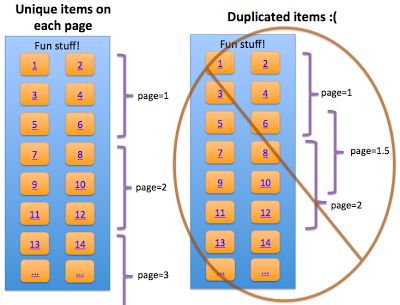 Component pages