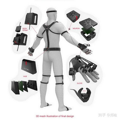 China Wearable Device