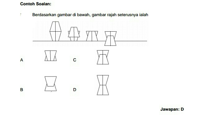 Contoh Soalan Daya Menyelesaikan Masalah Pegawai 