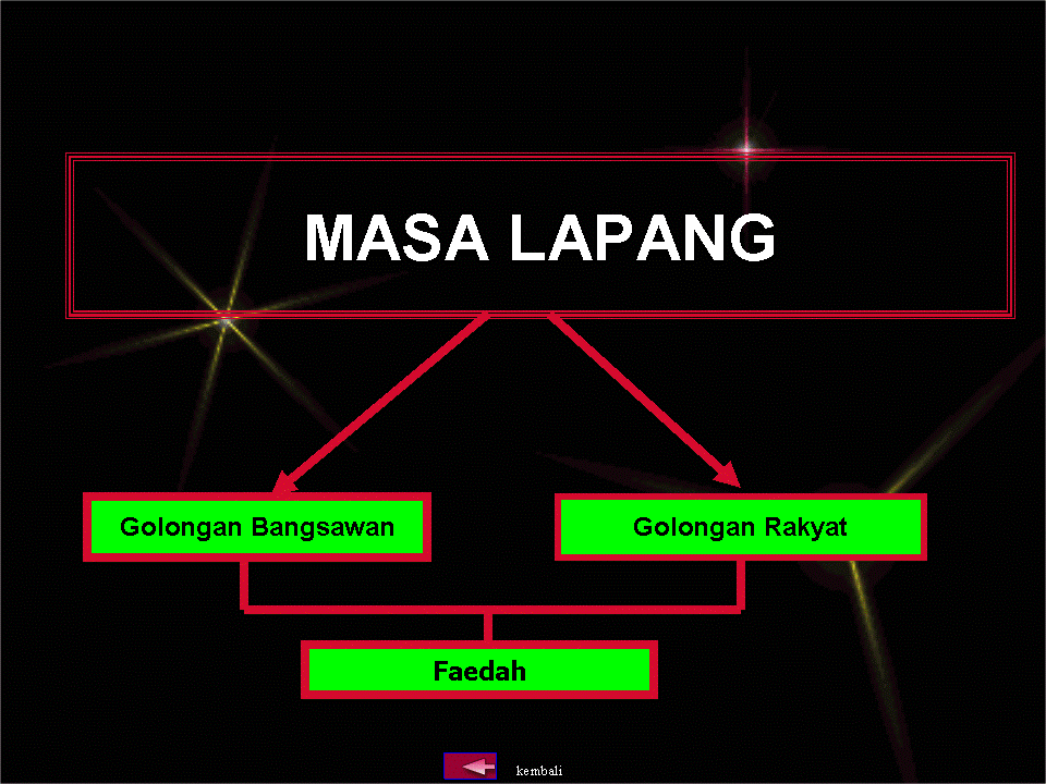 .sejarah tingkatan 1: Masa Lapang