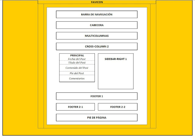 body-fauxcolumns del tema del blog en Blogger