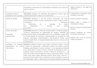 PLANO BIMESTRAL DE PORTUGUÊS 6º ANO – 1º BIMESTRE