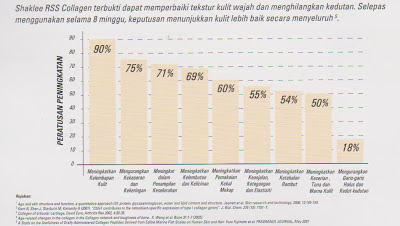 kajian shaklee collagen powder