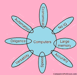 computer characterists