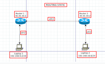 blc telkom, kpli klaten, linux indonesia, suro dhemit, debian, mikrotik, fedora