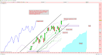 analyse technique du CAC 40 clôture au dessus bollinger