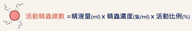 男性不孕,活動精蟲總數,自然受孕成功率,人工受孕,試管嬰兒,精液品質,中醫養精,洪皓脩中醫師