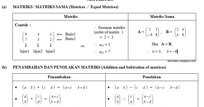 Contoh Soalan Persamaan Linear Serentak - Soalan ag