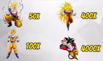 Gambar Perbandingan kekuatan Super Saiyan Goku