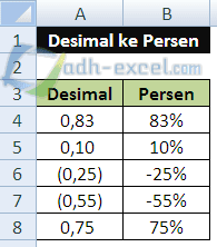 adh-excel.com Mengubah angka desimal ke persen