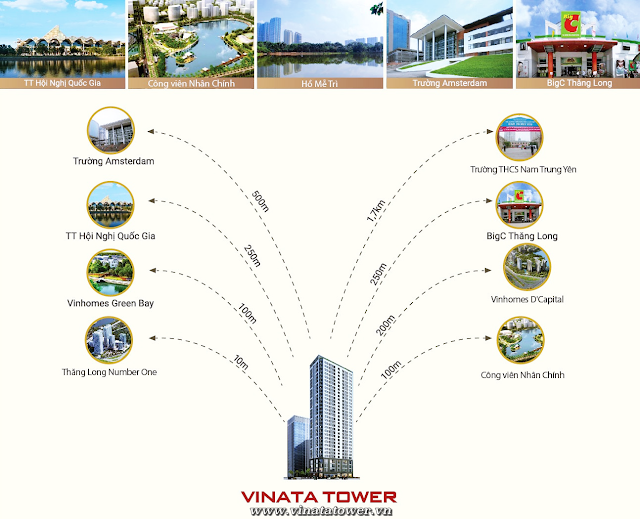 Liên kết khu vực xung quanh dự án Vinata Tower 