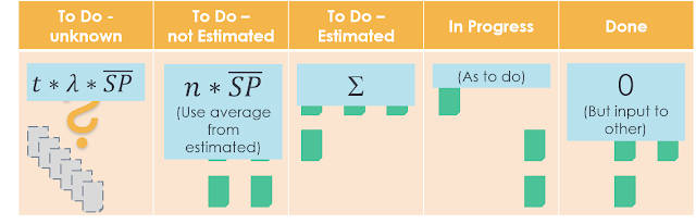 Summary calculation