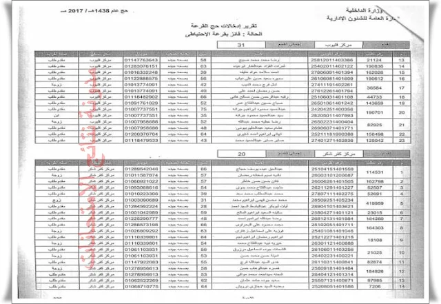 بالأسماء كشوف الفائزون في قرعة الحج بالقليوبية 2017 بالصور