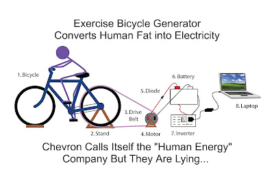 Bicycle power generator diagram