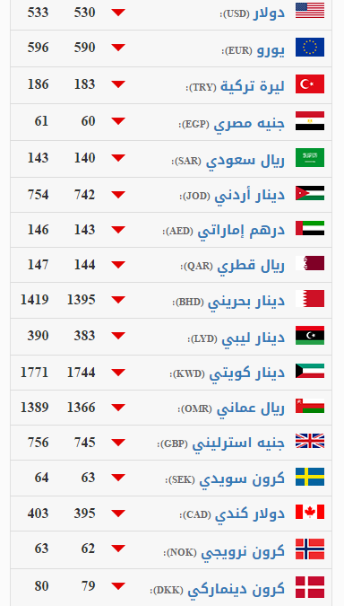 سعر صرف الليرة السورية