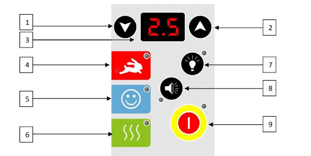 Control Panel - Picasso Lite