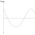 Sampling, Quatizing, Encoding Pada Signal Digital